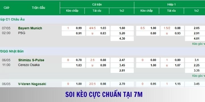 Một số kinh nghiệm soi kèo bóng đá trên 7m cần nắm