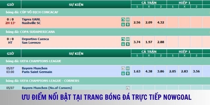 Ưu điểm nổi bật về tỷ lệ kèo tại Nowgoal 